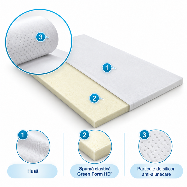 Topper Saltea Basic Confort 3 cm, Spumă Poliuretanică Elastică, Fermitate Medie