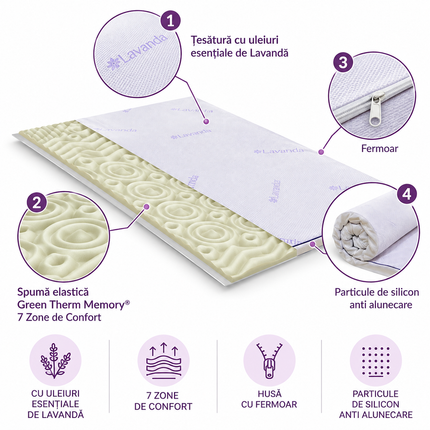 Topper Saltea Memory Foam Lavanda Therapy 5 cm, 7 Zone de Confort, Efect Relaxant
