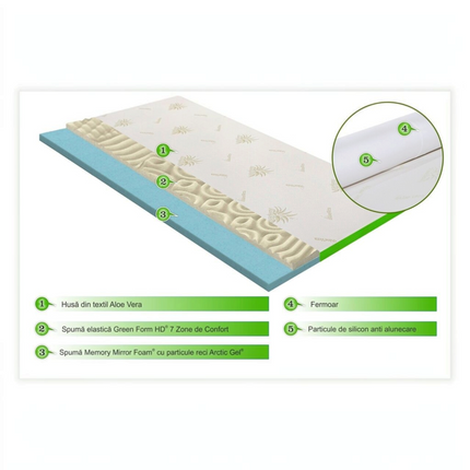 Topper Saltea Memory Cool Gel 5 cm (3+2)